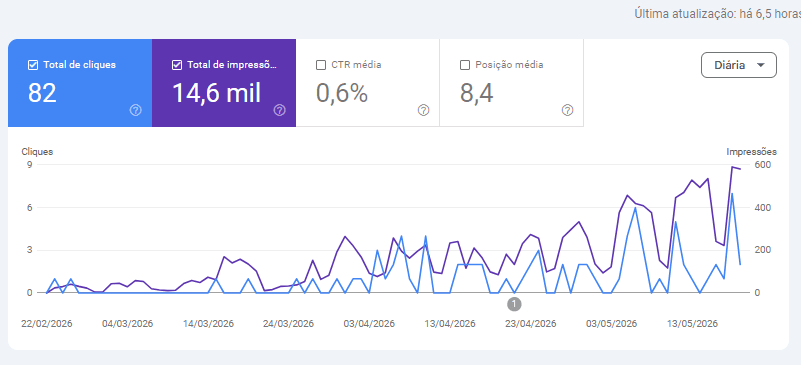 Página orgânica da Calculadora do Kommo no Google.
